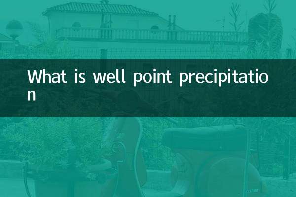 Qu'est-ce que la précipitation au point de puits