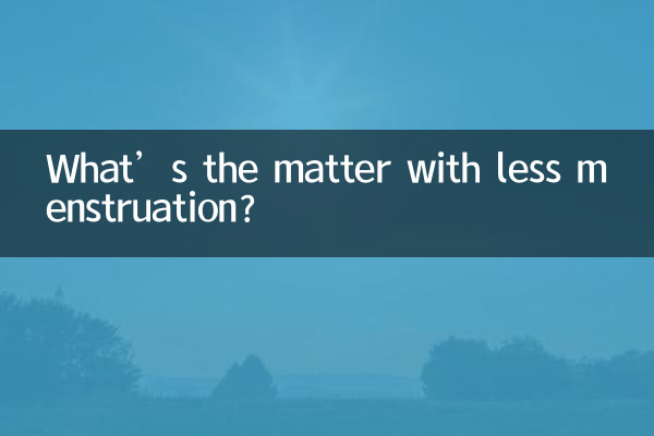 What’s the matter with less menstruation?