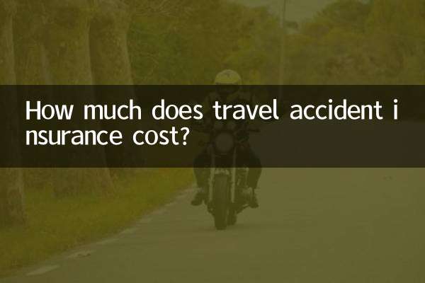 旅遊意外險多少錢