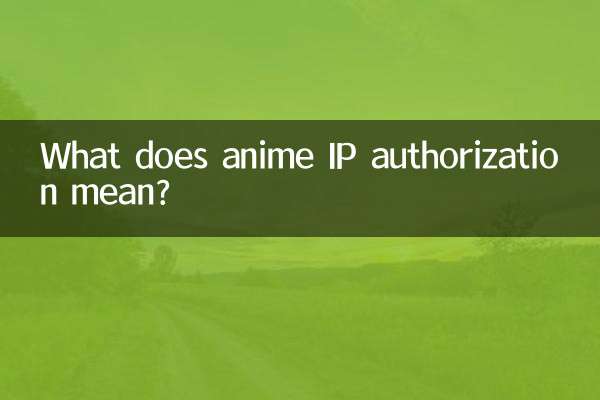 O que significa autorização de IP de anime?