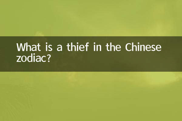 চীনা রাশিচক্রে চোর কি?