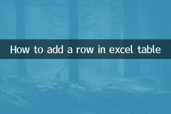 So fügen Sie einer Excel-Tabelle eine Zeile hinzu