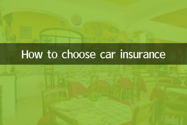 कार बीमा कैसे चुनें