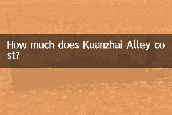 How much does Kuanzhai Alley cost?