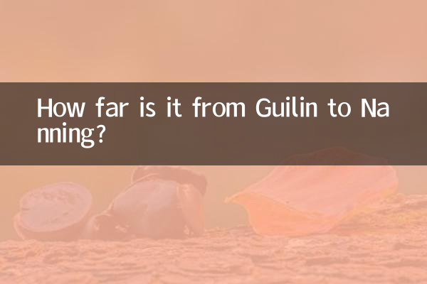 كم المسافة من قويلين إلى ناننينغ؟