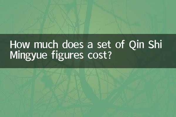 کن شی منگیو کے اعداد و شمار کے ایک سیٹ پر کتنا خرچ آتا ہے؟