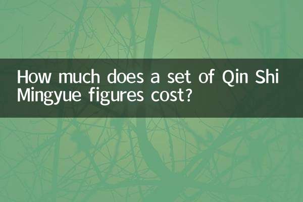 کن شی منگیو کے اعداد و شمار کے ایک سیٹ پر کتنا خرچ آتا ہے؟