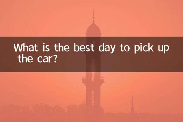 कार लेने का सबसे अच्छा दिन कौन सा है?