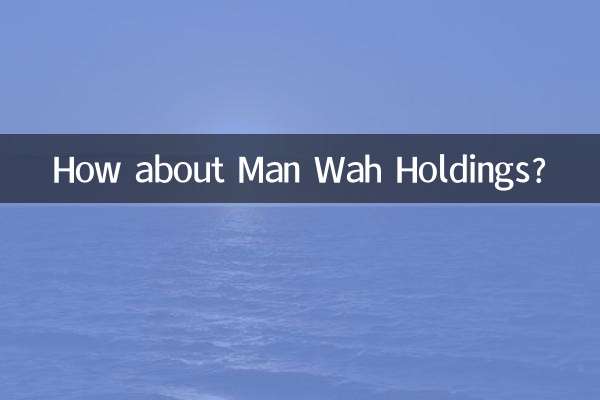 E quanto à Man Wah Holdings?