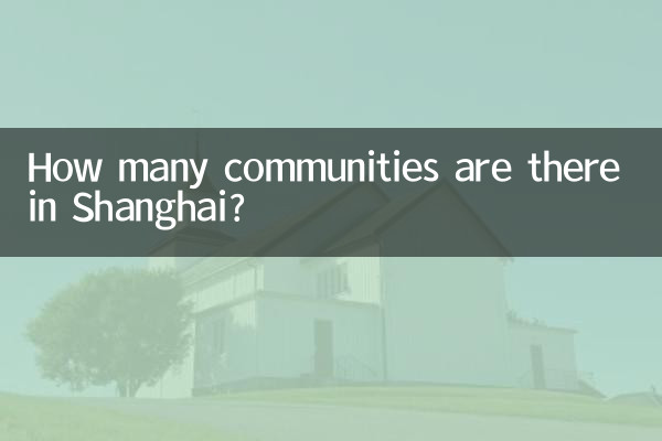 How many communities are there in Shanghai?