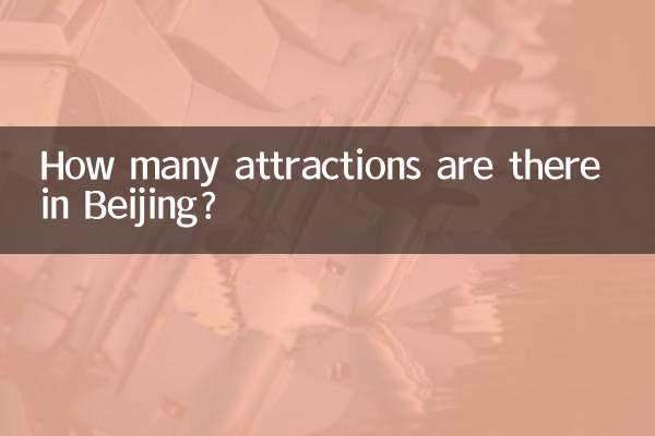 How many attractions are there in Beijing?
