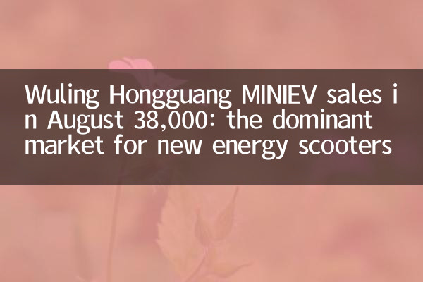 Продажи в Wuling Hongguang Miniev в августе 38 000 человек: доминирующий рынок новых энергетических скутеров