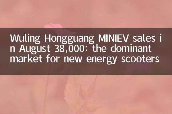 Wuling Hongguang Miniev Verkäufe im August 38.000: Der dominierende Markt für neue Energierücker