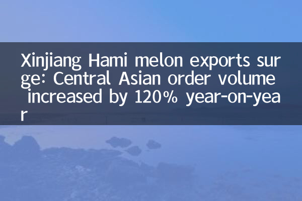 صادرات Xinjiang Hami Melon الصادرات: ارتفع حجم طلب آسيا الوسطى بنسبة 120 ٪ على أساس سنوي