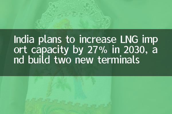 تخطط الهند لزيادة قدرة استيراد الغاز الطبيعي المسال بنسبة 27 ٪ في عام 2030 ، وبناء محطتين جديدتين