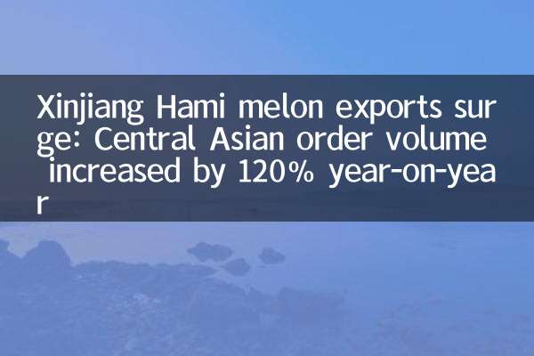 صادرات Xinjiang Hami Melon الصادرات: ارتفع حجم طلب آسيا الوسطى بنسبة 120 ٪ على أساس سنوي