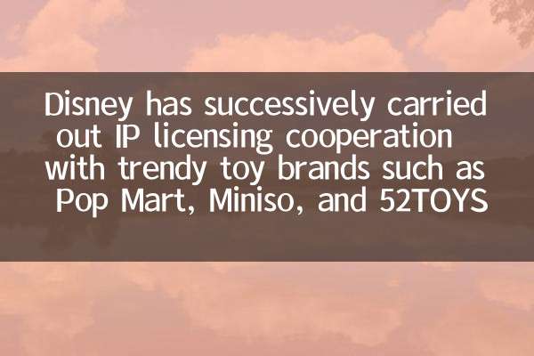 Disney последовательно проводил сотрудничество с лицензированием IP с модными игрушечными брендами, такими как Pop Mart, Miniso и 52toys.