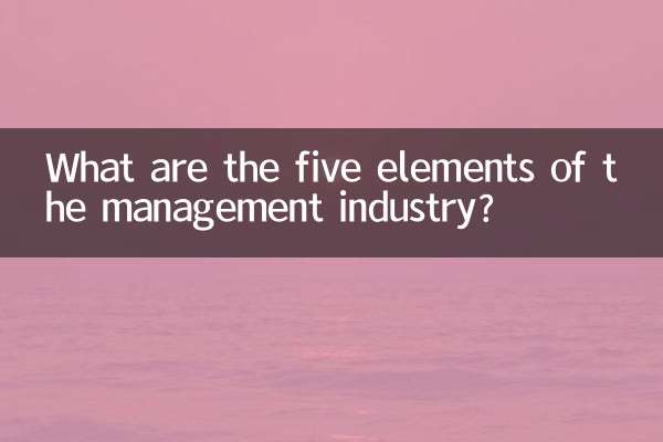 ব্যবস্থাপনা শিল্পের পাঁচটি উপাদান কী কী?