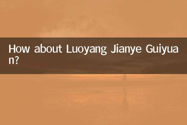 How about Luoyang Jianye Guiyuan?