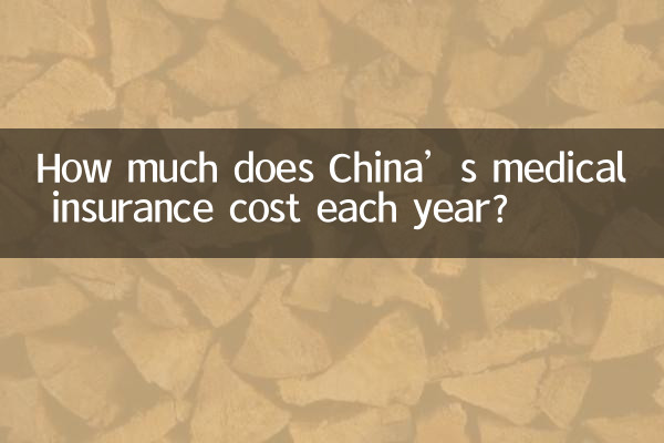 هزینه بیمه درمانی چین در سال چقدر است؟