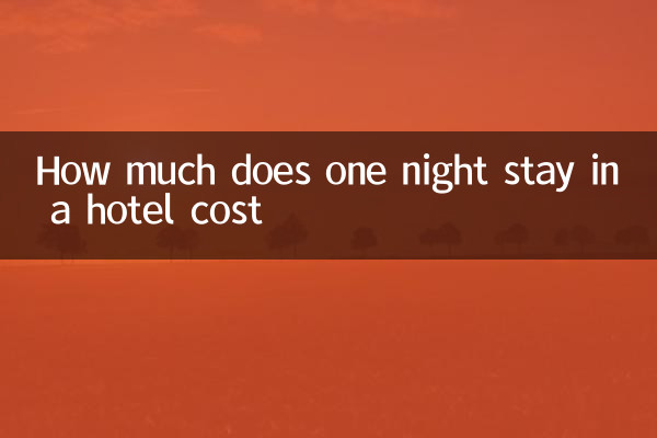 Combien coûte une nuit dans un hôtel