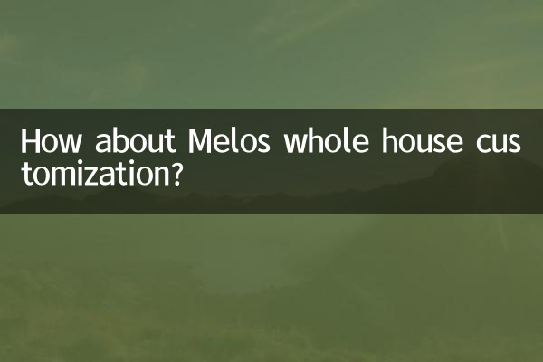 Как насчет персонализации всего дома Melos?