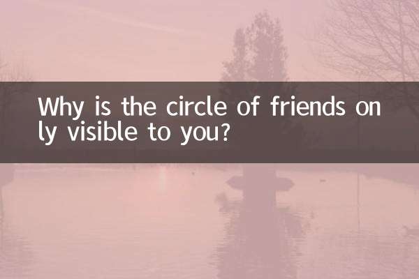 কেন বন্ধুদের চেনাশোনা শুধুমাত্র আপনার কাছে দৃশ্যমান হয়?
