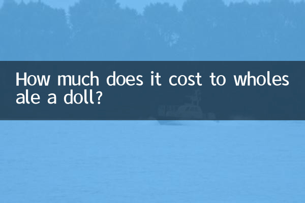 How much does it cost to wholesale a doll?