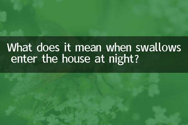 রাতে গিলে ঘরে প্রবেশ করলে এর অর্থ কী?