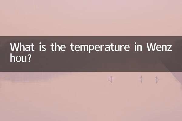 Quelle est la température à Wenzhou?