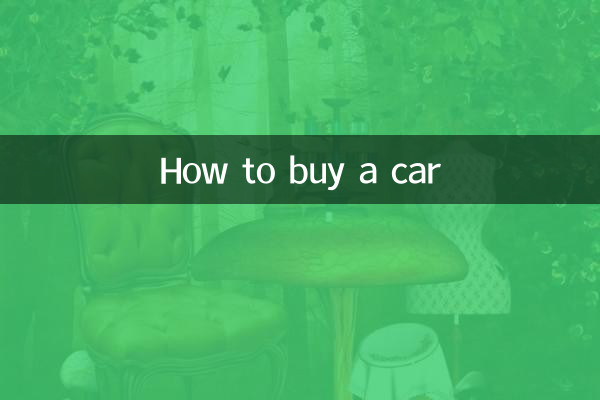 How to buy a car