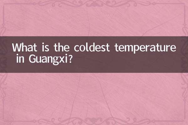 What is the coldest temperature in Guangxi?