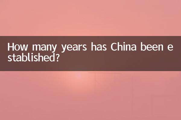 Seit wie vielen Jahren gibt es China?