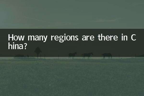 中国にはいくつの地域がありますか?
