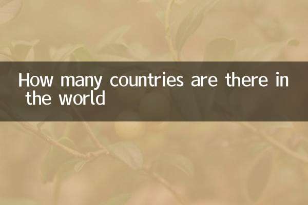 Wie viele Länder gibt es auf der Welt?