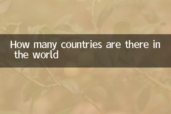 Wie viele Länder gibt es auf der Welt?