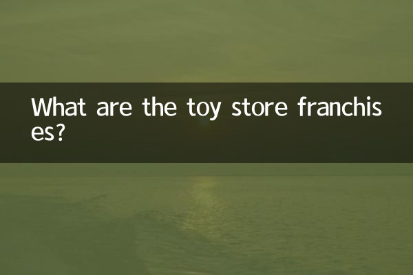 玩具店有什麼加盟