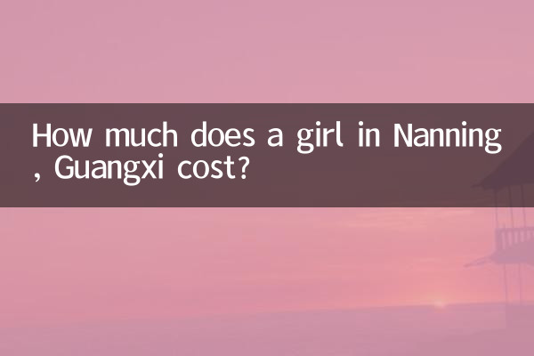 How much does a girl in Nanning, Guangxi cost?