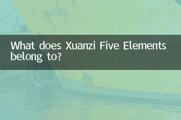 A que pertencem os Cinco Elementos de Xuanzi?