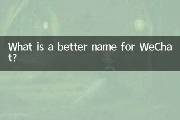 What is a better name for WeChat?