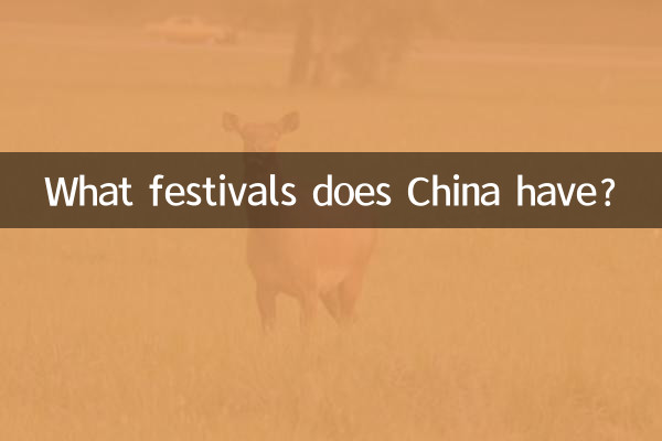 中國都有什麼節